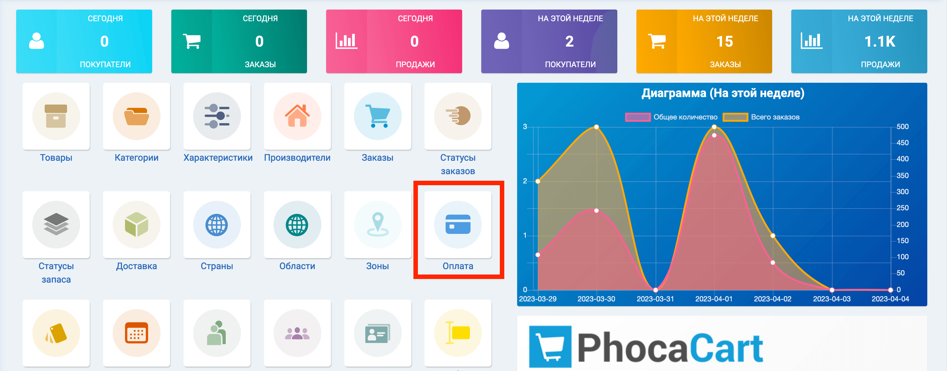 Добавление метода оплаты в Phoca Cart